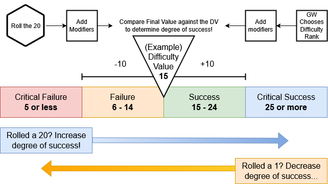 warden_flowcharts_degree_of_success.drawio.png